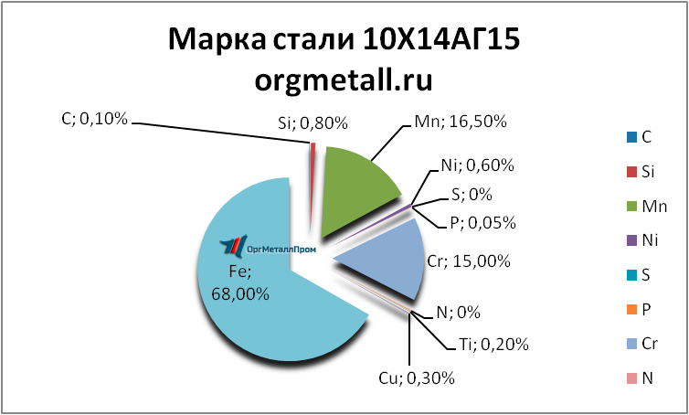   101415   kurgan.orgmetall.ru
