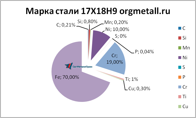   17189   kurgan.orgmetall.ru