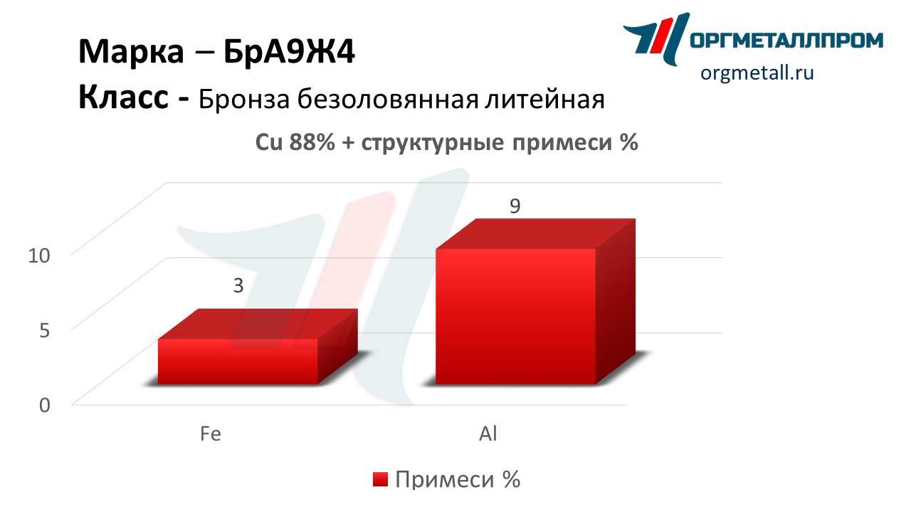    94   kurgan.orgmetall.ru