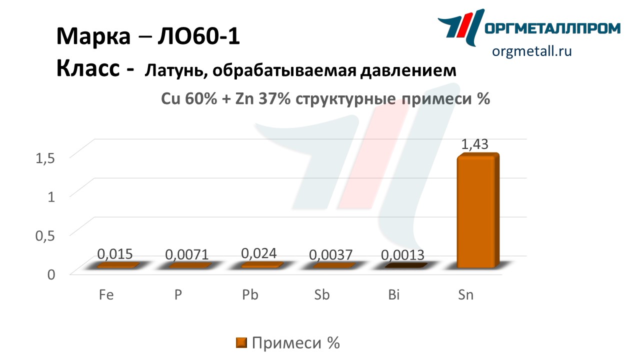    60-1   kurgan.orgmetall.ru