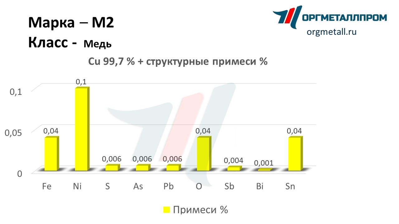    2   kurgan.orgmetall.ru